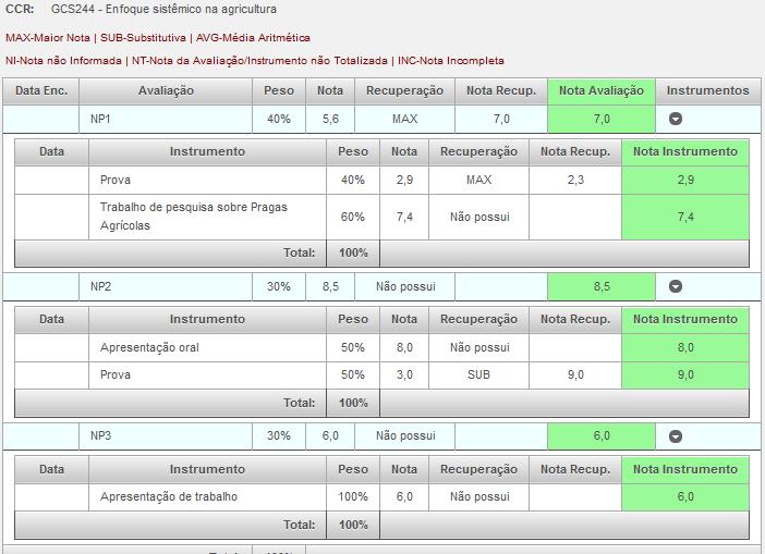 Na figura 13 temos a mesma tela após o lançamento das notas referentes a todas as avaliações e instrumentos. Figura 13: Acompanhamento das notas no Portal do Aluno 1.2.