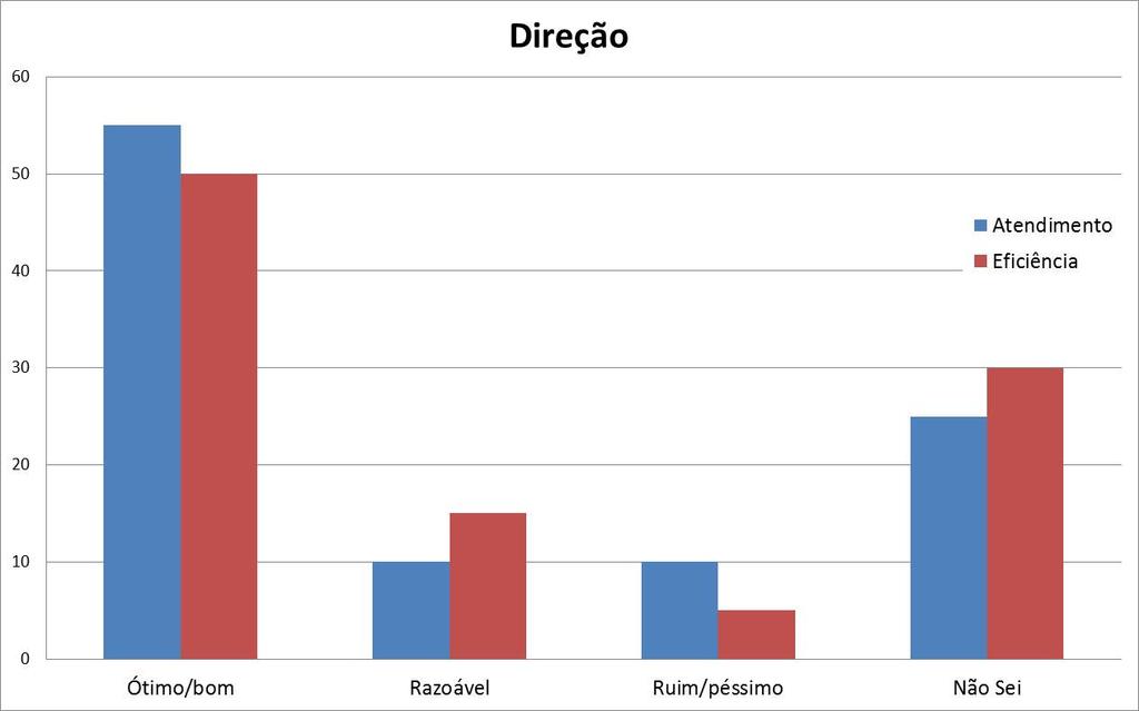 Parece que os estudantes culpam a manutenção pela menor eficiência dos computadores.