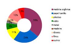 Reciclagem (Directiva 2008/98/CE) operação de valorização através da qual os materiais constituintes dos resíduos, tendo potencial para tanto, são novamente transformados em produtos, materiais ou