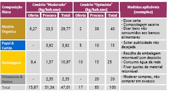 A evolução dos cenários Santino Di Berardino Plano de Prevenção dos resíduos - o Papel da compostagem 43 Resumo dos efeitos de