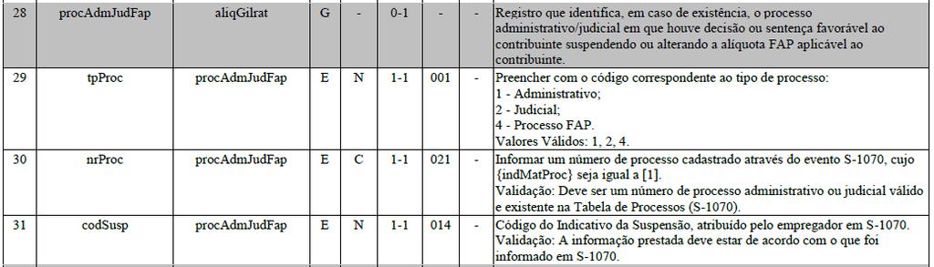 Forma do registro de ponto 13