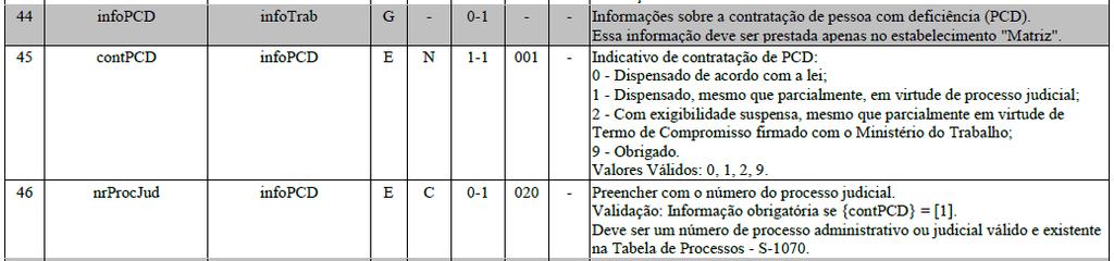 outra condição diferenciada de tributação.