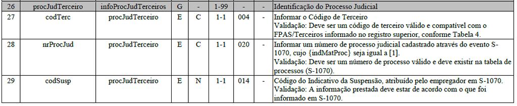 verificar os seguintes campos.