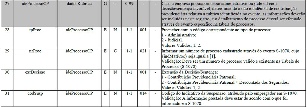 S-1010 Tabela de Rubricas