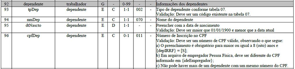 Deve ser enviado no dia imediatamente anterior ao do início da prestação de serviço, ou até o dia 7 do mês subsequente quando houver o envio do registro S-2190 anteriormente.