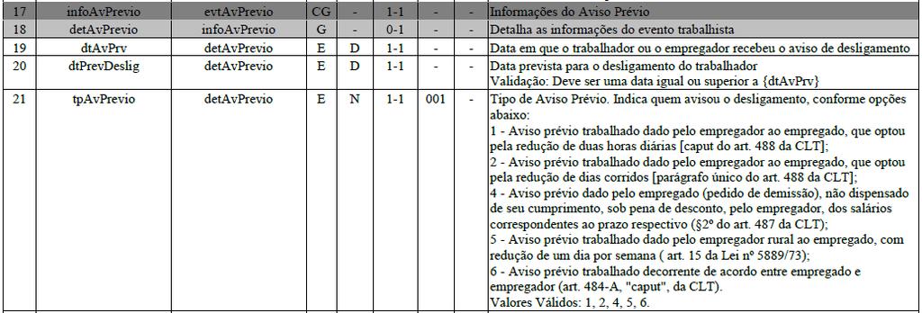 com aviso prévio indenizado serão informadas diretamente no registro S-2299 Desligamento.