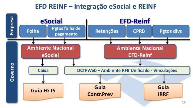 associação desportiva e a Contribuição Previdenciária sobre a Receita Bruta (desoneração). Estas informações também serão enviadas à DCTF Web.