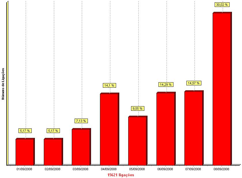 Gerar Clique em Gerar para dar início à emissão de um gráfico.