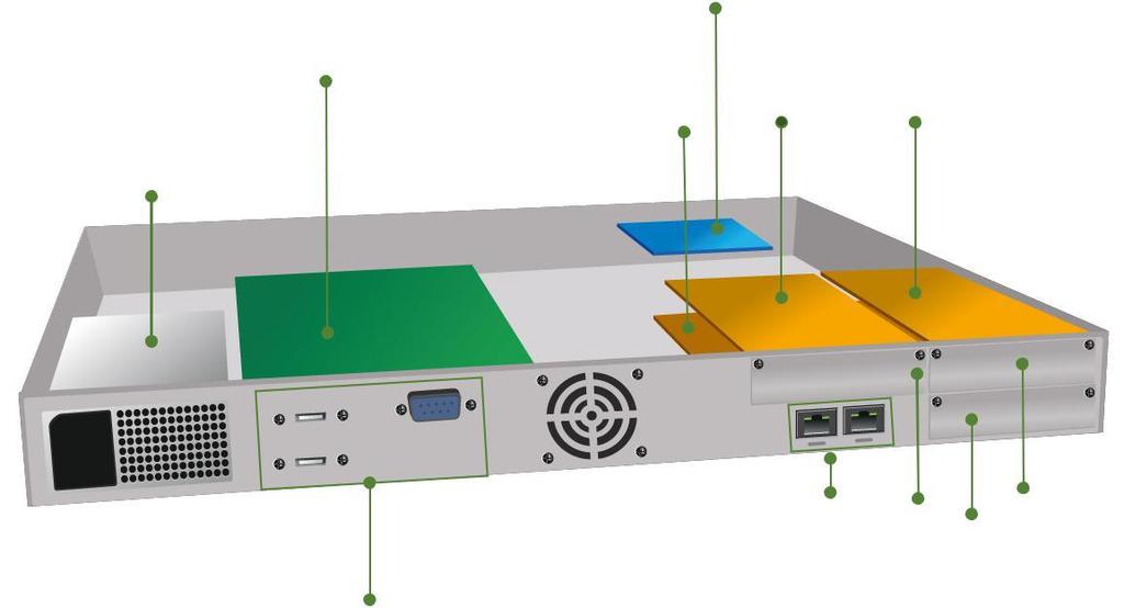 Processador exclusivo para sua solução Toda a convergência de sinal e o roteamento de chamada é processado pelo gateway que vai embarcado no UMG Server Modular, liberando assim o processamento da