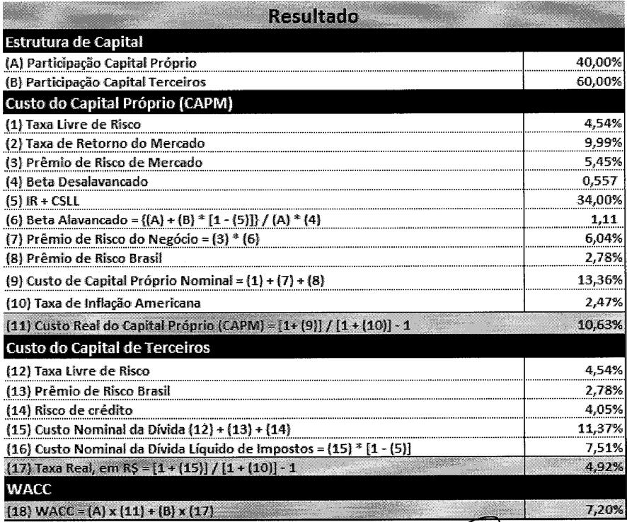 A estimativa do Tesouro Nacional Nota Técnica nº. 318/2013/STN/SEAE/MF https://www.google.com.br/#q=nota+t%c3%a9cnica+n%c2%ba.