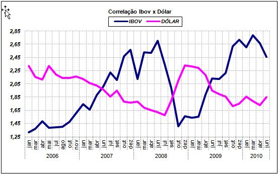 Bolsa