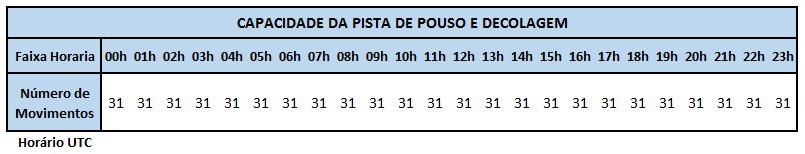 Aeroportuária Temporada Winter 2018-28/10/2018 a