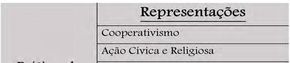 2906 Fonte: Elaboração do autor, 2017 Os saberes constituídos nesta cartilha de alfabetização se faziam presentes nas aulas dos professores locutores da escola radiofônica de Bragança e também tinham