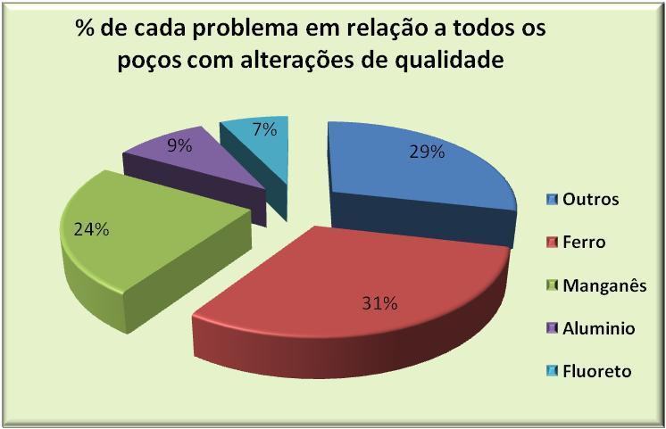 Alterações Físico-Químicas