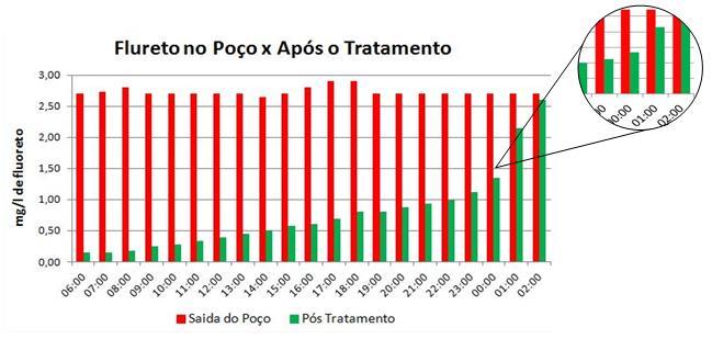 RESULTADOS DAS