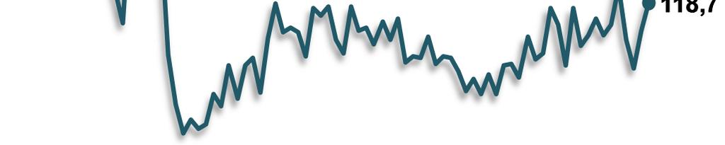 Compras Totais Compras Totais Setores (%) Var.