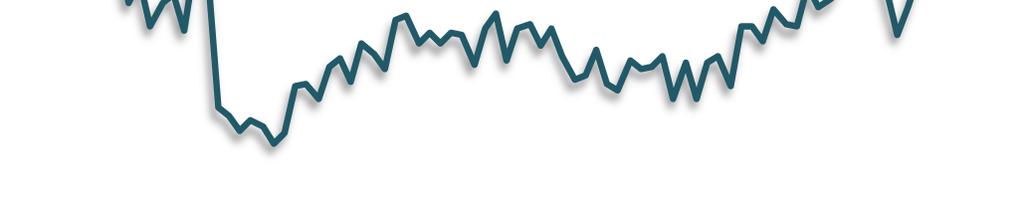 Faturamento real Faturamento real Setores (%) Horas trabalhadas na produção Indicador dessazonalizado apontou segunda expansão seguida As horas trabalhadas na produção da indústria gaúcha aumentaram