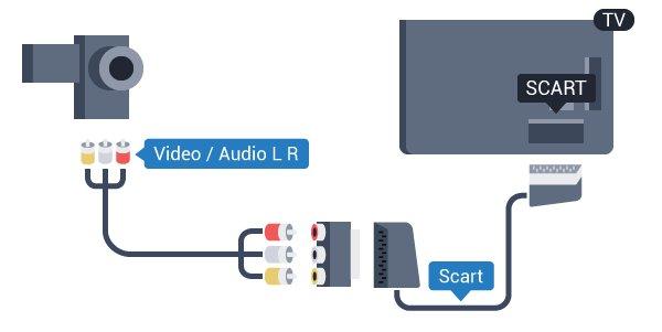 Vídeo-Áudio L/R / Scart Definições Pode utilizar uma ligação HDMI, YPbPr ou SCART para ligar a sua câmara de filmar.