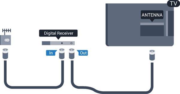 Seleccione EasyLink. 4. Seleccione Desligado e prima OK. 5. Prima, repetidamente se necessário, para fechar o menu. Introduzir um módulo CAM Desligue o televisor antes de introduzir um CAM.