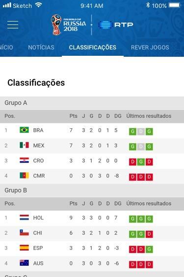 APP MUNDIAL RUSSIA 2018 Transmissão dos jogos emitidos pela RTP com multicanal Alertas para golos Alertas para inicio dos jogos Resultados em