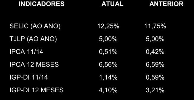 15,4 14,1 13,2 12,8 12,9 13,8 7% 16% Arroz R$/kg 6,6 6,5 6,5 6,4 6,4 6,6 6,9 6,7 6,7 6,9 6,4 6,5 7,0 7% 5% Farinha R$/kg 4,3 4,5 4,3 4,6 5,1 4,6 4,7 4,8 4,8 5,2 5,0 4,6 4,4 3% 3% Batata R$/kg 19,4