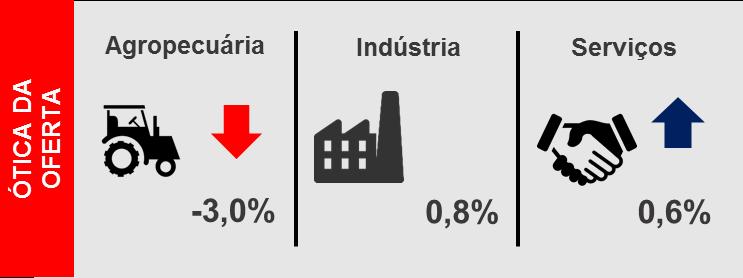 em 14,5%.