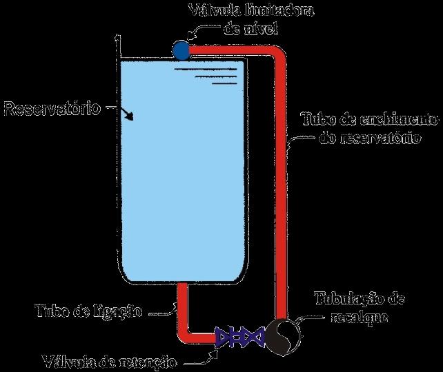 TRANSITÓRIOS