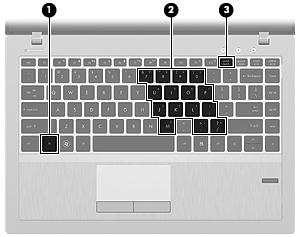 Utilizar o teclado numérico incorporado Componente Descrição (1) Tecla fn Liga e desliga o teclado numérico incorporado quando premido juntamente com a tecla num lock.