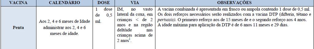 Os dois reforços necessários serão realizados com a vacina DTP (difteria, tétano e pertussis). O primeiro reforço aos de 15 meses de e o segundo reforço aos 4 anos.