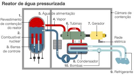 Poluição térmica Termoelétrica Termonuclear