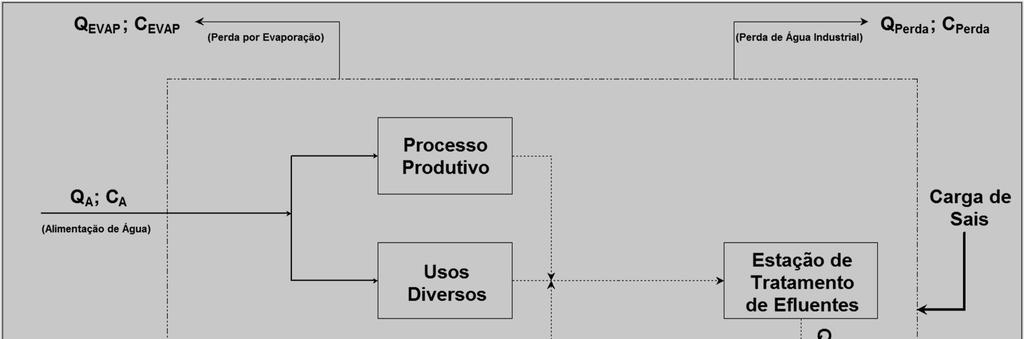 Diagrama esquemático para a