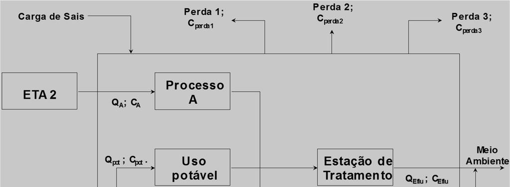 Indicação dos