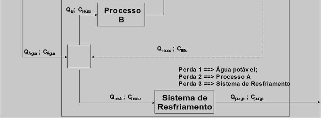 potencial de