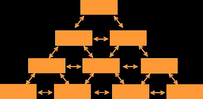 Sistemas de dois níveis e de objetivos múltiplos; coordenação procedendo do nível superior Coordenação de todas as disciplinas e