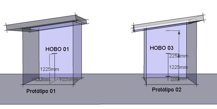 Os protótipos estão posicionados com a face inclinada da cobertura para o Norte solar, com espaçamento de aproximadamente 4m entre eles, evitando o sombreamento de um protótipo sobre o outro,