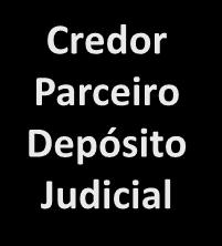 Classe 3 Créditos Quirografários Resumo dos Termos do Plano de Recuperação Judicial Aditado Outros Credores Pagamento Linear Créditos serão pagos até o valor de R$ 1.