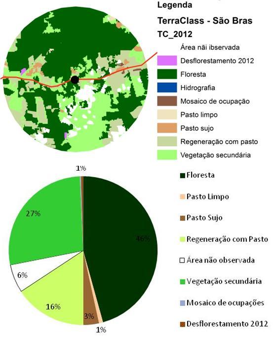 Principais atividades: roça, gado e cacau Principais atividades: farinha e funcionalismo público e privado. Figura 6.