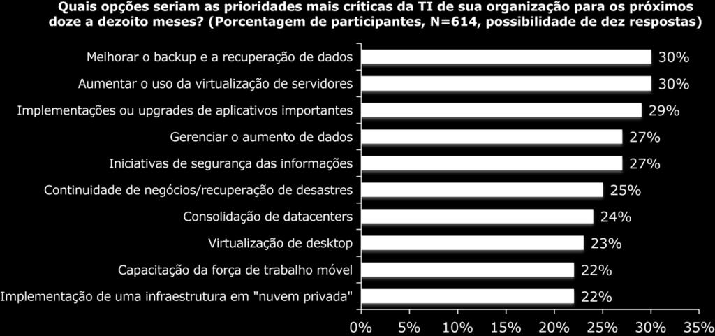 Spending Intentions Survey (Pesquisa sobre