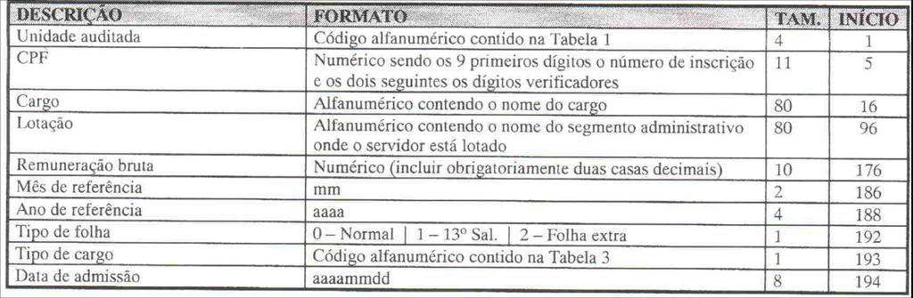 1-Cadastro de trabalhadores na aba Dados Cadastrais, Dados Pessoais no campo