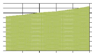 Comunicações electrónicas 122 Entre 24 e 28, registou-se um crescimento de cerca de 43,4 por cento do tráfego de saída e de cerca de 4,2 por cento do tráfego de entrada, valores de magnitude