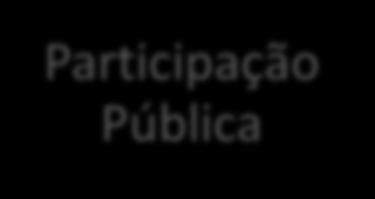 Medidas para estimular a Cidadania Fiscal - aumento da