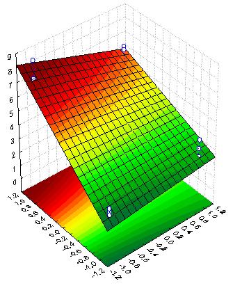 100 fatorial completo 2 3 foi possível avaliar graficamente o efeito das variáveis sobre a AEC com o uso do inóculo nas formas de DM e SE através da análise das superfícies de resposta (Figura 35).