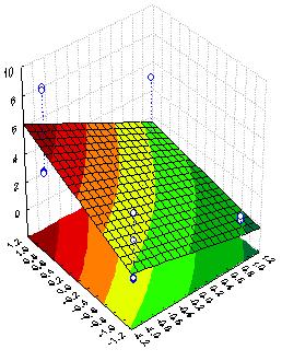 Umidade Fósforo As variáveis apresentadas nas superfícies de resposta das Figuras 28, 29 e 30 foram escolhidas de acordo com sua influência sobre a resposta avaliada (AEX).