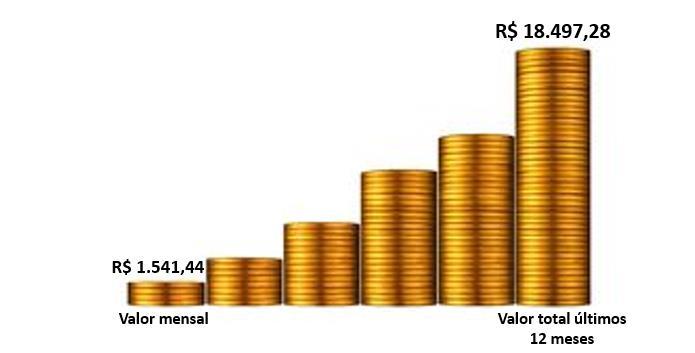 497,28, além da base de dados estar