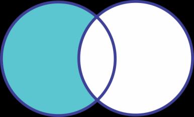 TEORI DOS CONJUNTOS Ex4: (MCK) Sabe-se que C = {n N 1 n 10} C = {2, 7}, C = {2, 5, 6} e = {n N 1 n 8}.