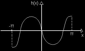 cos= sen+ cos + 1, sen= sen( )=0 cos= cos( ) =( 1) cos= ( 1) ( 1) 1 = 1 ( 1) + 1 De modo análogo calculamos b n = 1 () Logo, = ( 1) + 1 sen= ( 1) ( ) ( + 1) ()= = 1 2 ( )+ ( 1) ( ) ( cos ( 1) ( ) +