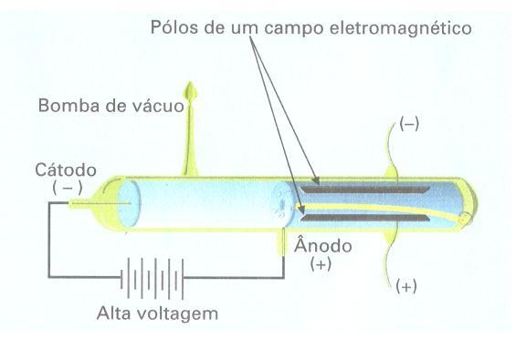 existência de cargas