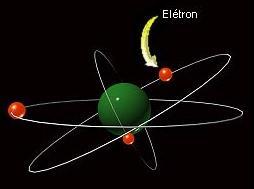 RUTHERFORD: Sistema Planetário *O átomo estaria dividido em