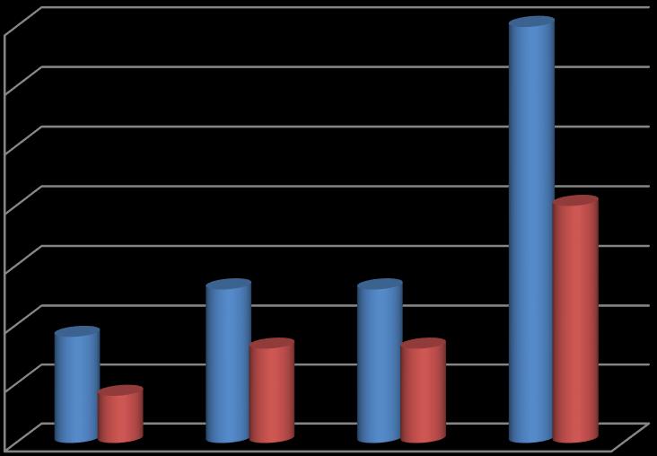 ALUNOS COM NECESSIDADES EDUCATIVAS ESPECIAIS Tabela 13 Alunos de NEE (sem CEI) - avaliação quantitativa Anos de escol.