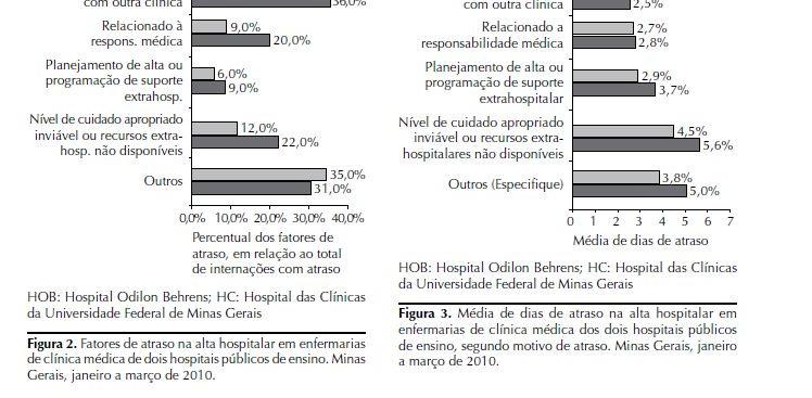 gerenciamento